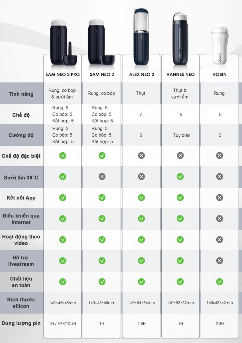 Máy thủ dâm nam rung mút có sưởi ấm Svakom Sam Neo 2 Pro